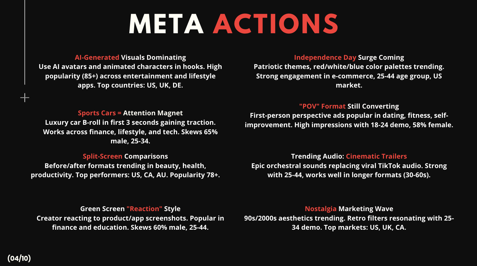 Creative Digest - Meta Actions & Trends