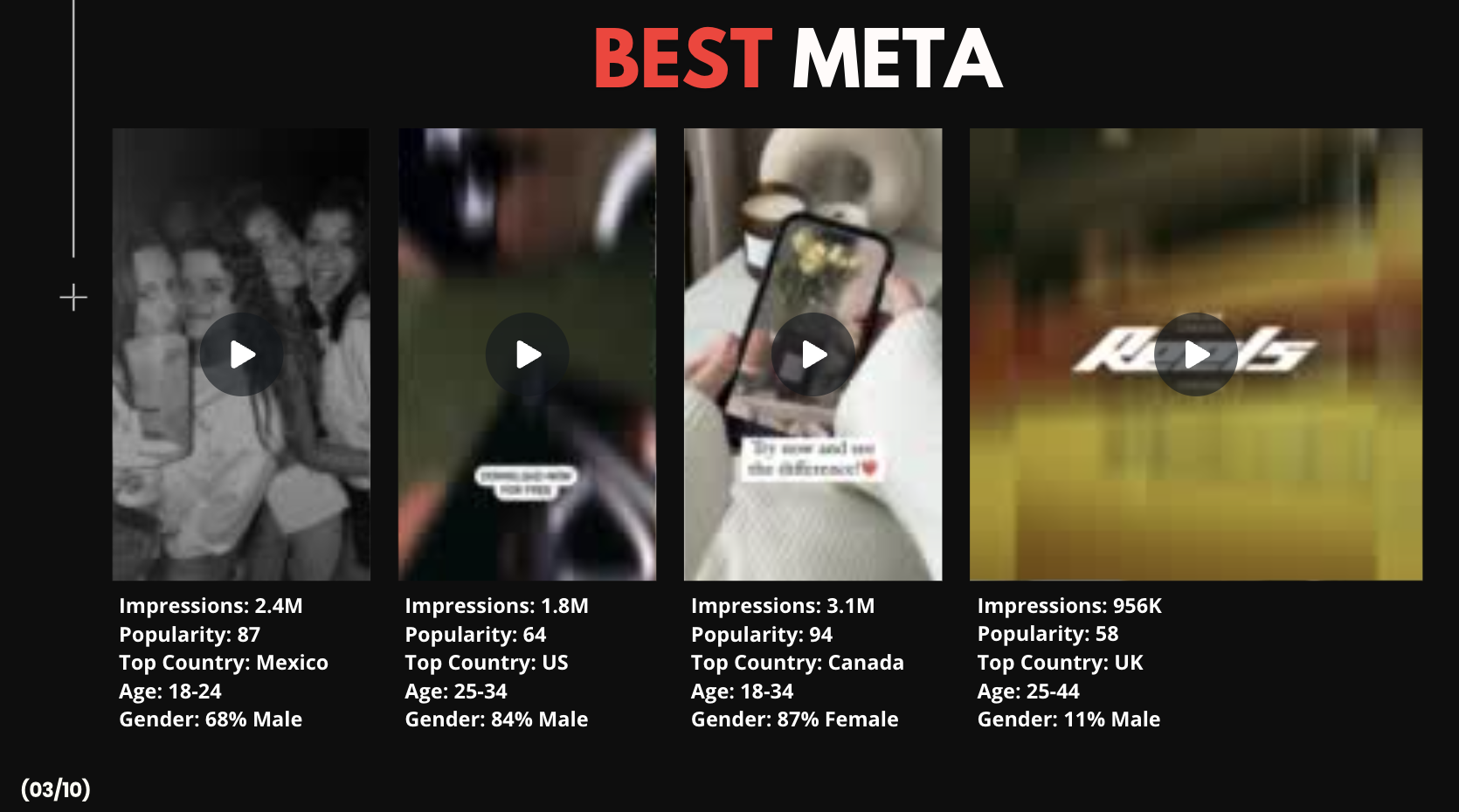 Creative Digest - Best Meta Ads Analysis